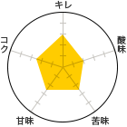 L 3A_ 2A 2.5AÖ 2.5ARN 2.5