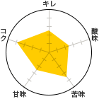 L 2.5A_ 2.5A 3.5AÖ 2.5ARN 4
