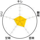 L 1.5A_ 2A 2AÖ 1.5ARN 2