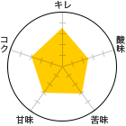 L 3.5A_ 2.5A 3AÖ 3ARN 3