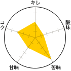 L 2.5A_ 1.5A 4.5AÖ 2ARN 3