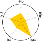 L 2.5A_ 1.5A 5AÖ 2ARN 3