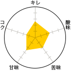 L 2.5A_ 2.5A 2AÖ 2.5ARN 1.5