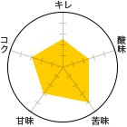 L 2.5A_ 2.5A 4AÖ 3ARN 3