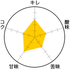 L 3A_ 2A 2AÖ 3ARN 2