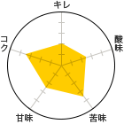 L 2A_ 2.5A 3.5AÖ 2.5ARN 3.5