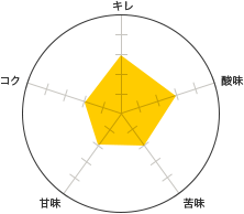 L 3A_ 3A 2AÖ 2ARN 2