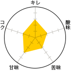 L 3A_ 2A 2AÖ 3ARN 2