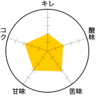 L 2A_ 2A 3AÖ 3ARN 3