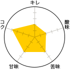 L 2A_ 2A 3AÖ 3ARN 4