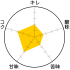 L2.0A_1.5A1.5AÖ3.0ARN3.0