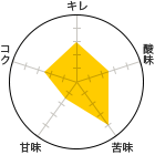 L3.0A_2.5A4.0AÖ1.5ARN2.5