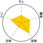 L2.0A_2.5A3.5AÖ1.5ARN3.0