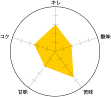 L 3A_ 2A 3.5AÖ 2ARN 2.5