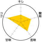 L 2A_ 3A 3AÖ 1ARN 4