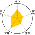 L 3A_ 2A 2AÖ 4@ARN 2