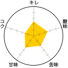 L 2.5A_ 2.5A 2AÖ 2.5ARN 1.5