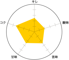 L 2.5A_ 2A 2.5AÖ 2.5ARN 3.5