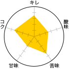 L 3.5A_ 2.5A 3.5AÖ 2ARN 3.5