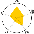 L 4A_ 2.5A 3AÖ 1.5ARN 2.5