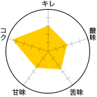 L 3A_ 2.5A 2.5AÖ 2.5ARN 4.5