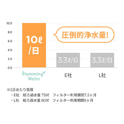 �y����F�zflows (�t���[�Y) 1