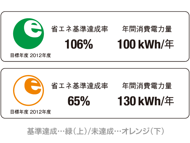 �ȃG�l���}�[�N(��)�A(�I�����W)