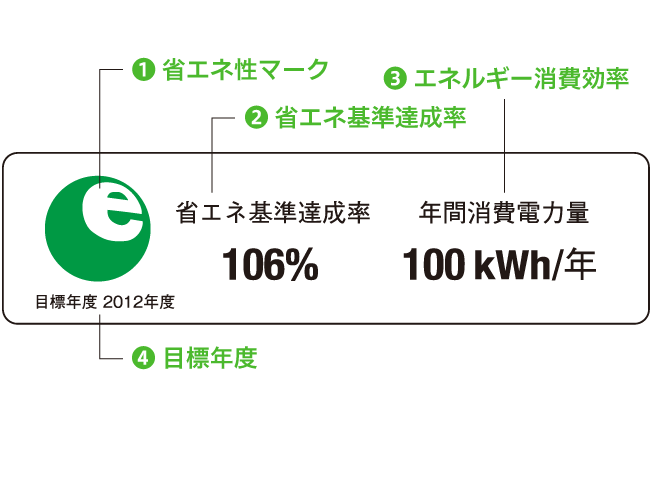 �ȃG�l���M�[���x�� �\�����e