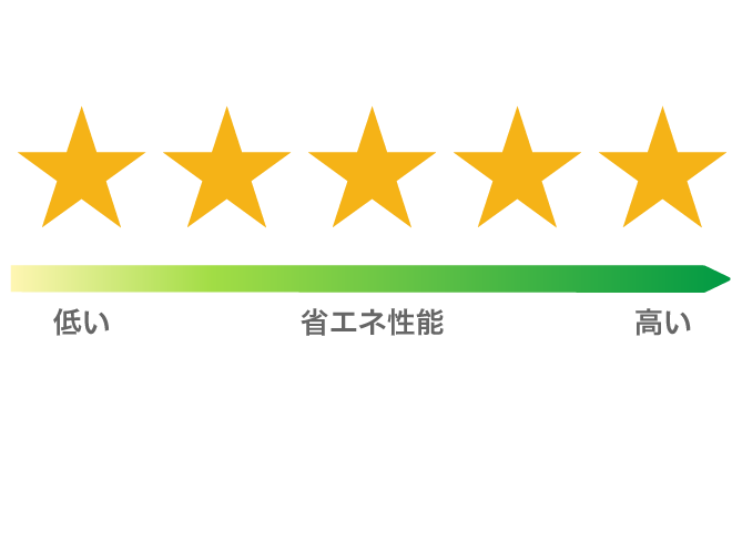 ����ȃG�l���x�� ���i�K�]��