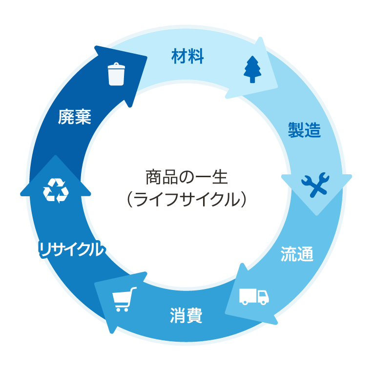 ���C�t�T�C�N��