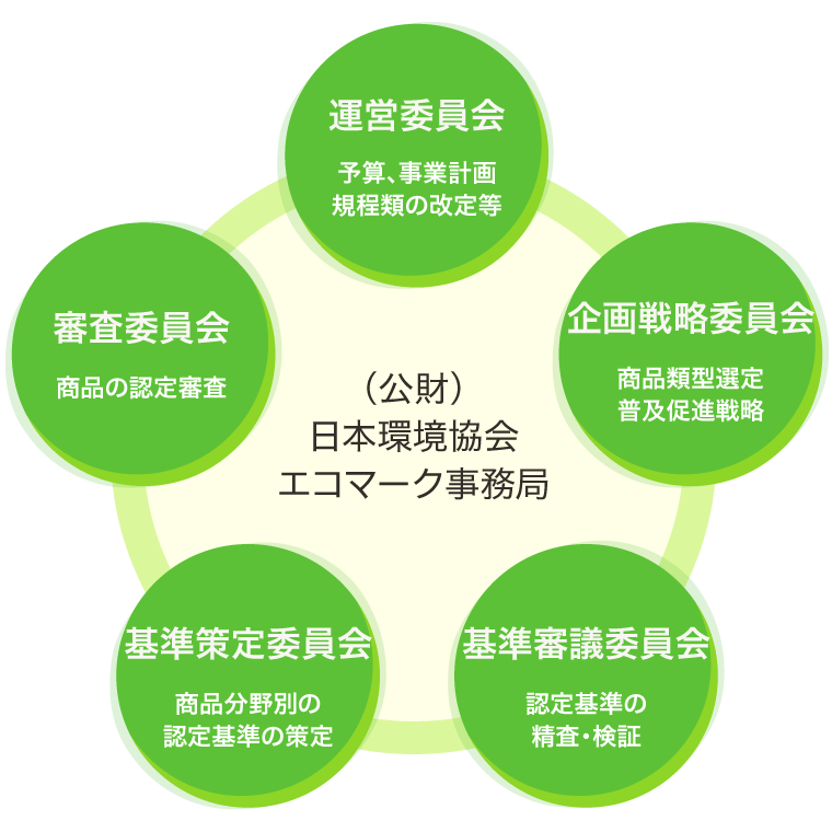 ���v���c�@�l���{������ �G�R�}�[�N������ �̐��}