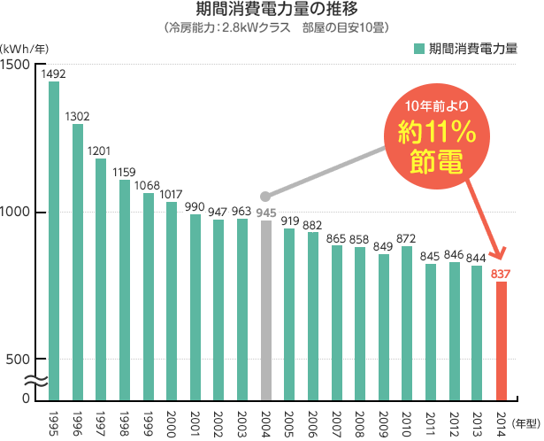 ���ԏ���d�͗ʂ̐���