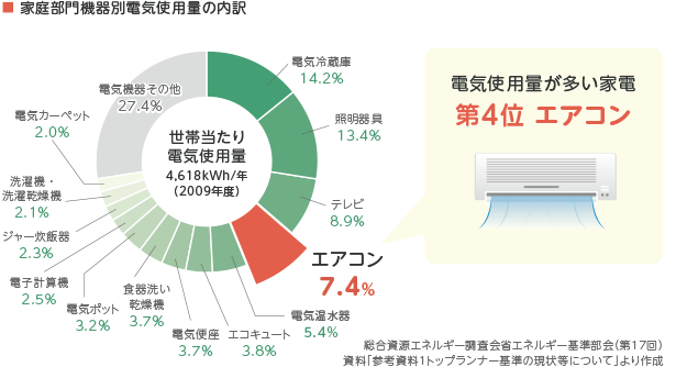 �d�C�g�p�ʂ������Ɠd ��4�� �G�A�R��