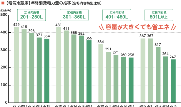 �y�d�C�①�Ɂz�N�ԏ���d�͗ʂ̐���