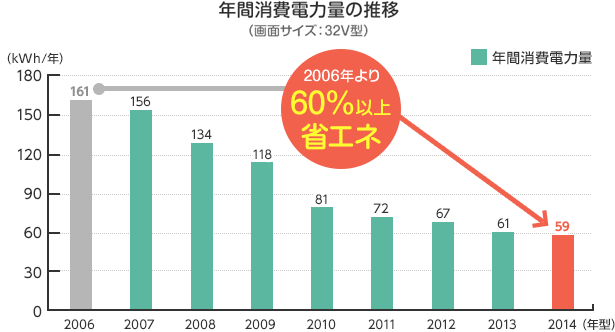 �N�ԏ���d�͗ʂ̐���