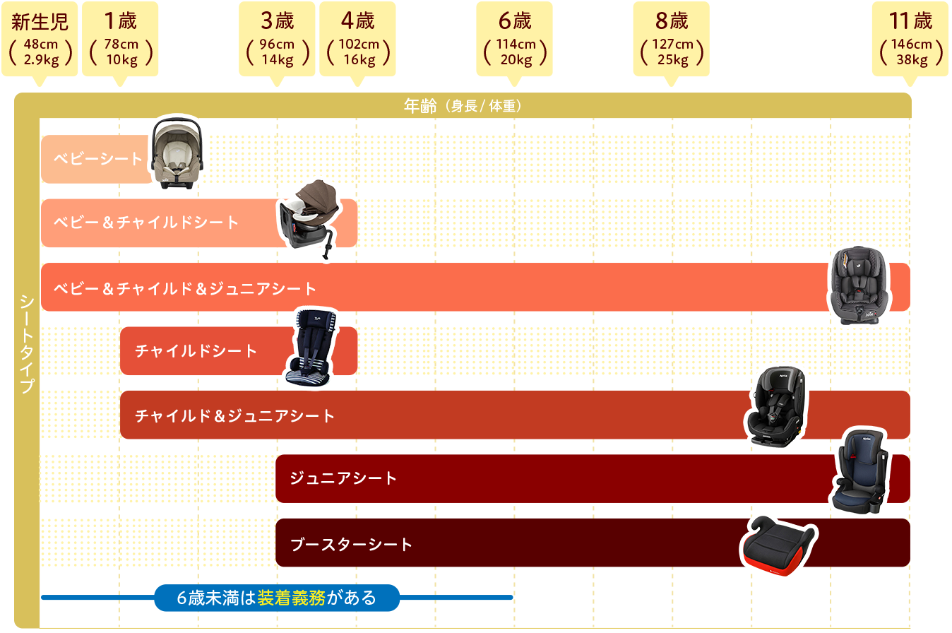 カーメイト エールベベ・サラット 3ステップ クワトロST ALC246