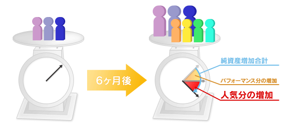 価格 Com 人気上昇中の投資信託 投資信託比較