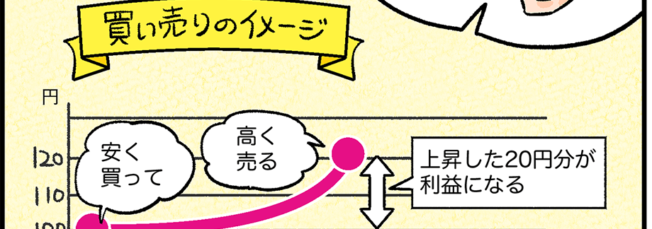 [��������̃C���[�W ���������č�������A�㏸����20�~�������v�ɂȂ�]