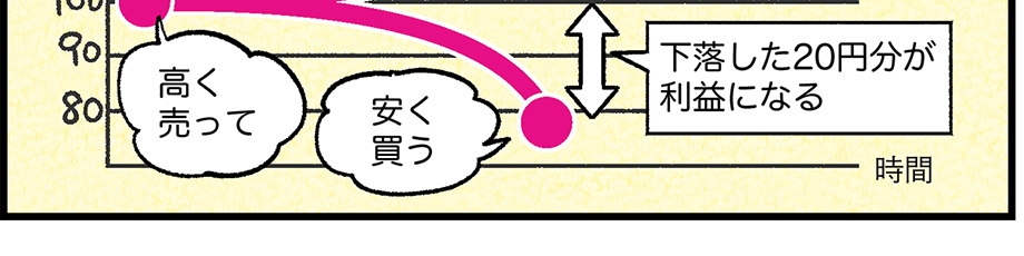 [���������Ĉ��������A��������20�~�����v�ɂȂ�]