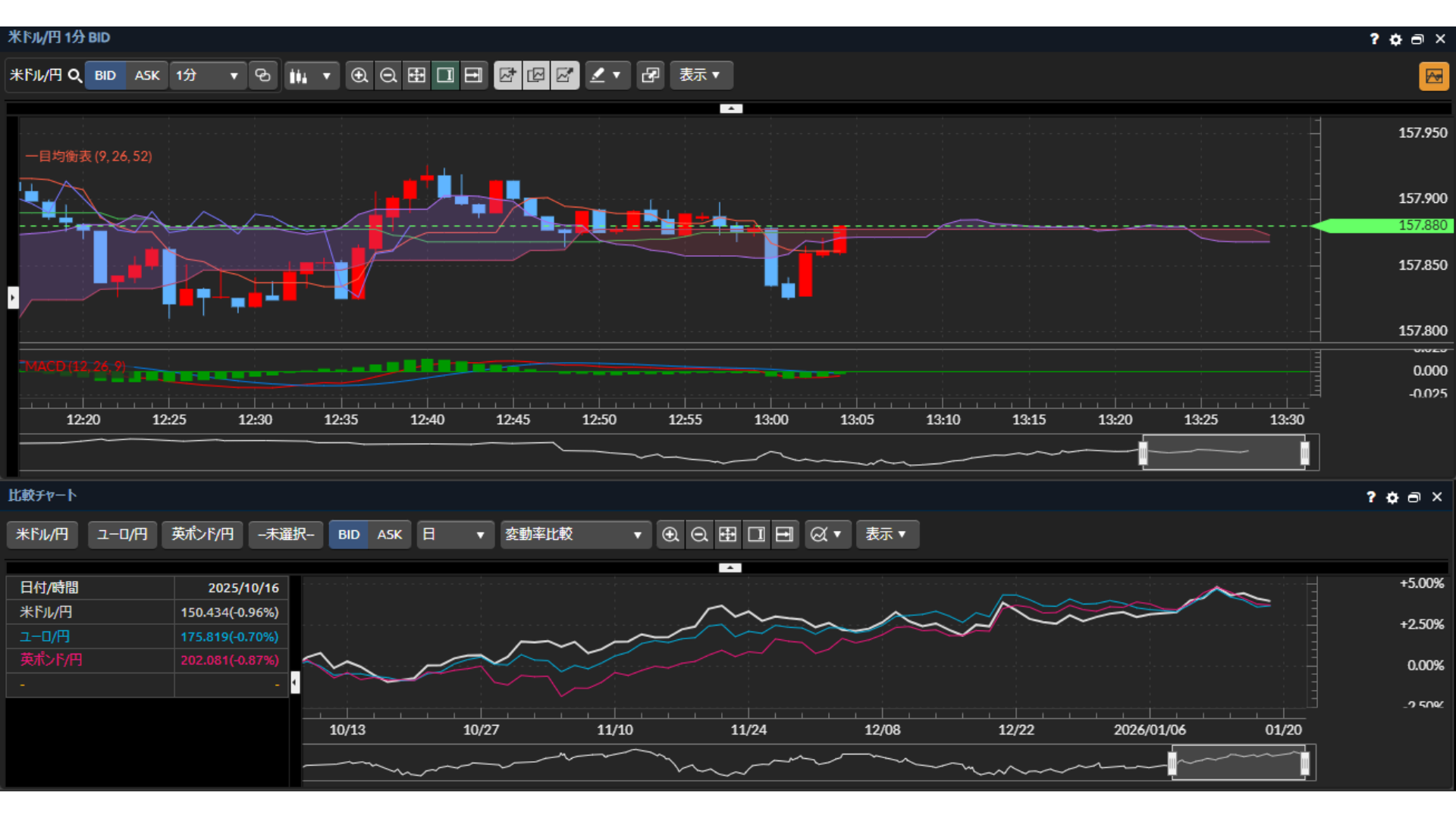 ���@�\�`���[�g�𓋍ڂ��A�`���[�g��ʂ��璼�ڒ������\