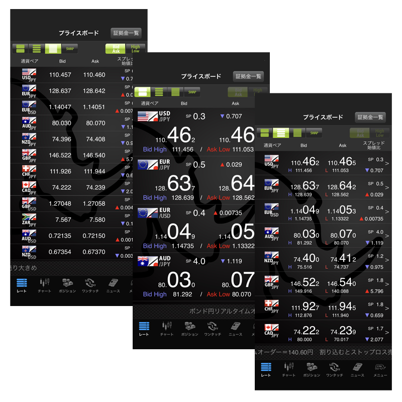 外貨ex（GMO外貨）｜スプレッド・スワップも紹介 - 価格.com