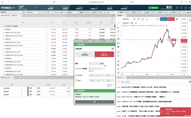 TradingView