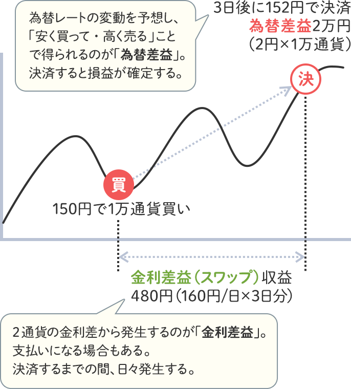 FX口座比較｜初心者向けの情報も！口座開設に役立てよう。約20社