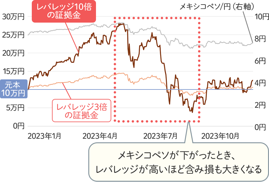 FX口座比較｜初心者向けの情報も！口座開設に役立てよう。約20社