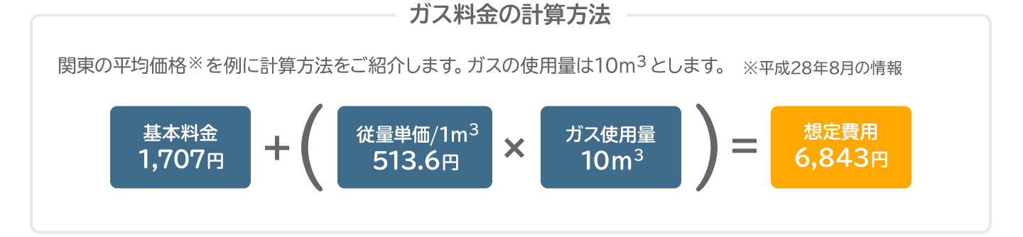 ガス料金の計算方法