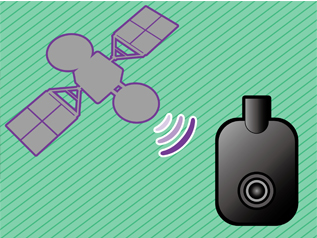 GPS