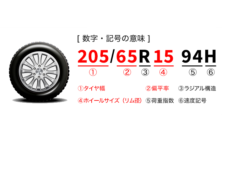 後悔しない！ スタッドレスタイヤの選び方 - 価格.com