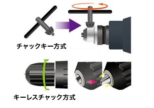 チャックの形式をチェック