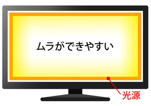 エッジ型