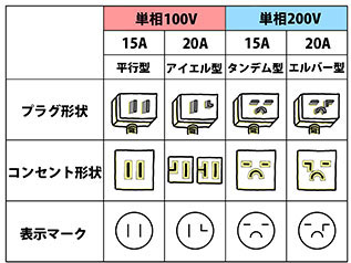 東芝(TOSHIBA)のエアコン・クーラー 比較 2024年人気売れ筋ランキング